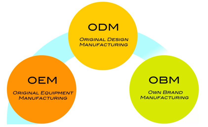 أوامر تصنيع المعدات الأصلية، أوديإم، OBM