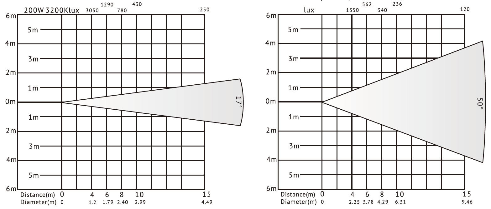 VG-LVF300Z المسرح LED LEKO Light