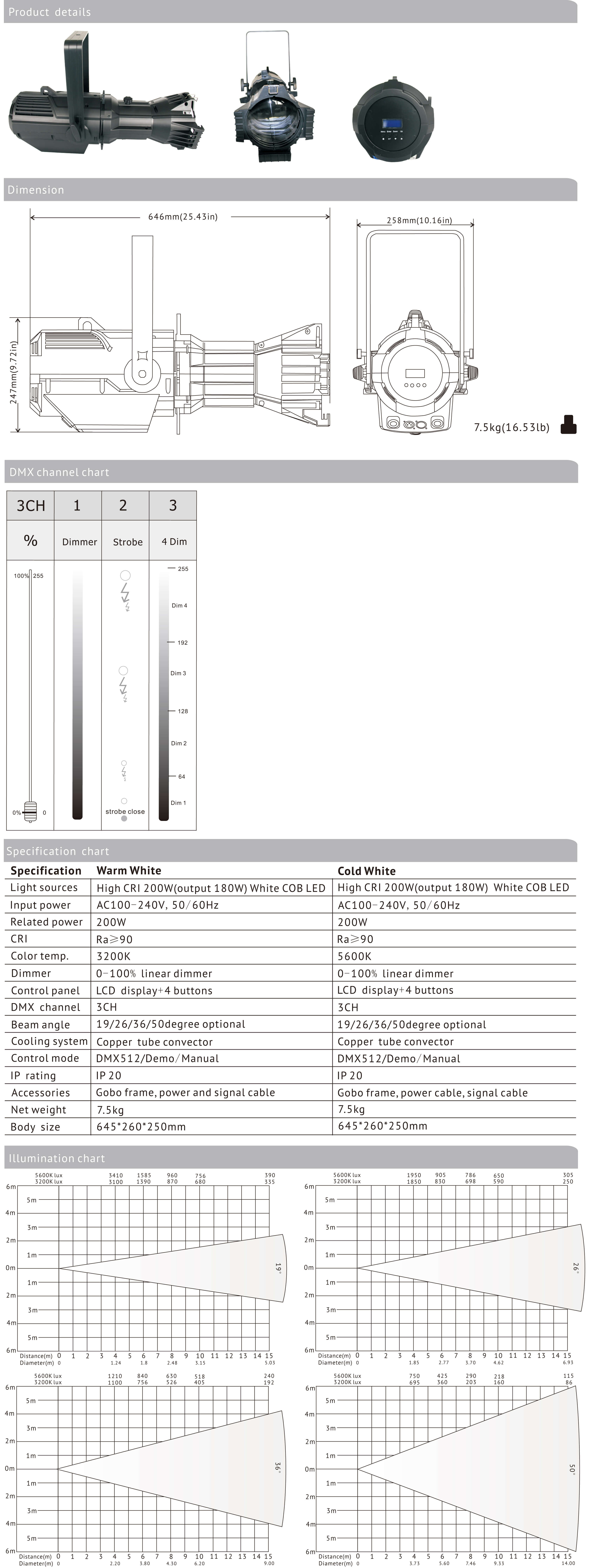 تفاصيل كاملة عن VG-LVF150A