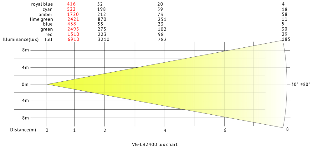 مخطط لوكس VG-LB2400