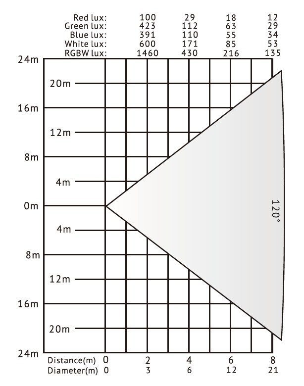 VG-LB1083 LED Cyclorama Light